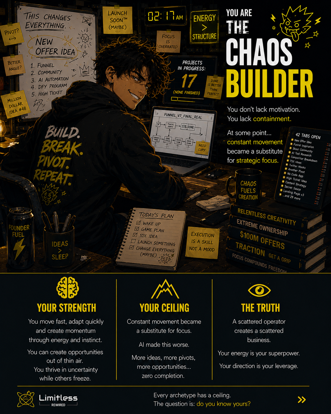 The Chaos Builder